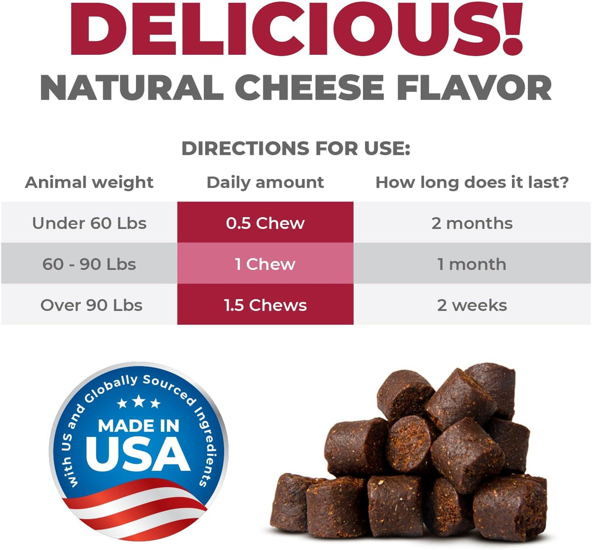 MAX Cranberry for Dogs - Strength Cranberry – Vitamin C – An essential nutrient for immune function. – Image 10