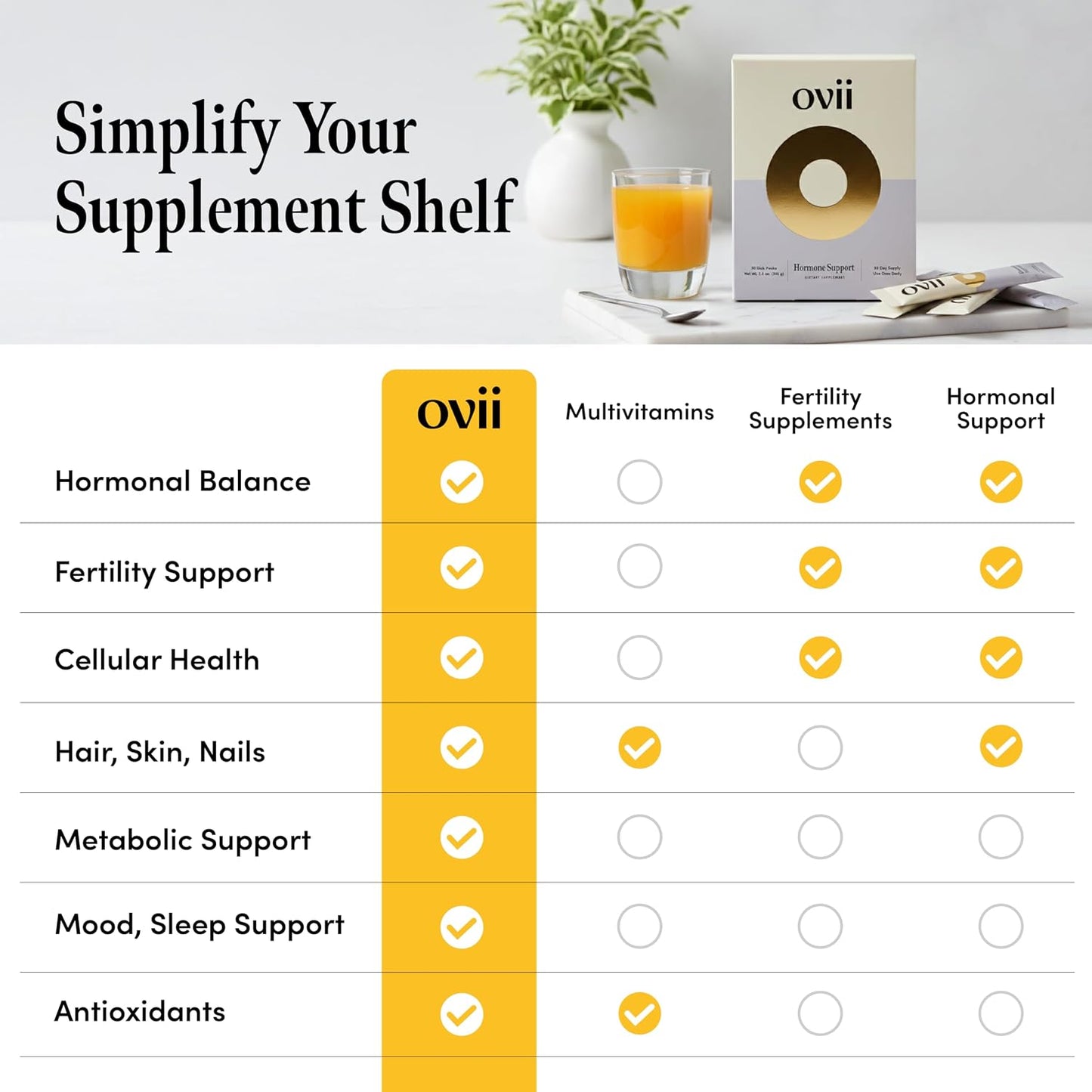Ovii Metabolic Support for Women's – Reducose® White Mulberry with Myo-Inositol & D-Chiro Inositol 40:1 Blend – Daily Wellbeing, Metabolic Balance & Appetite Control Supplement – 60 Servings - görsel 9