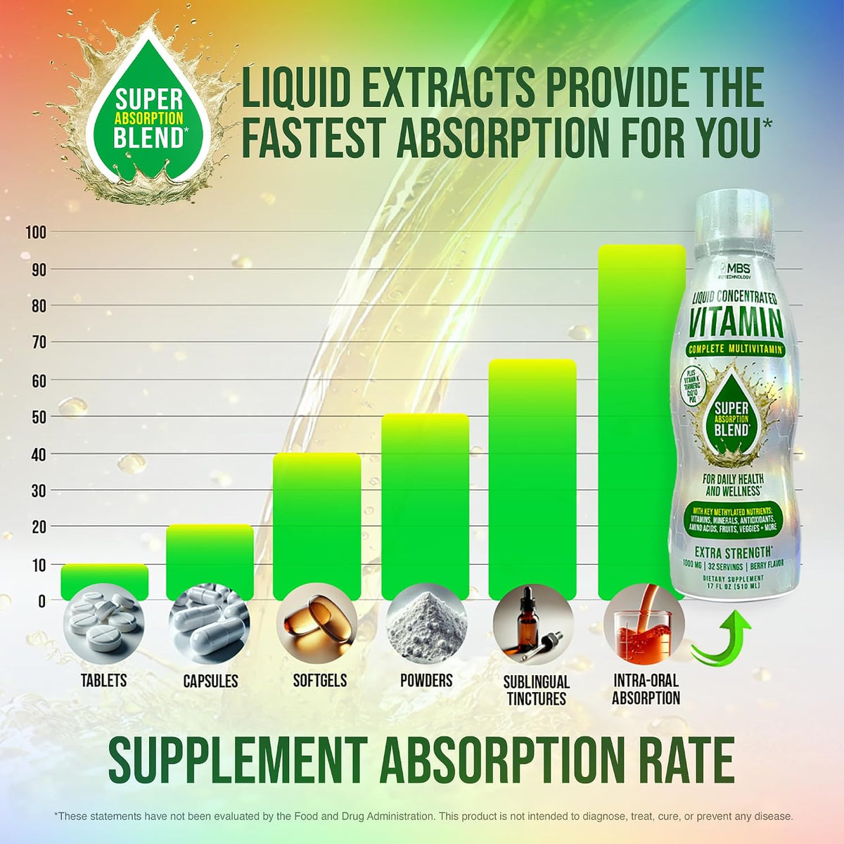 Liquid Multivitamin for Adults – Complete High-Absorption Daily Vitamin with Superfoods, CoQ10, B-Complex, Turmeric & PQQ – – Image 9
