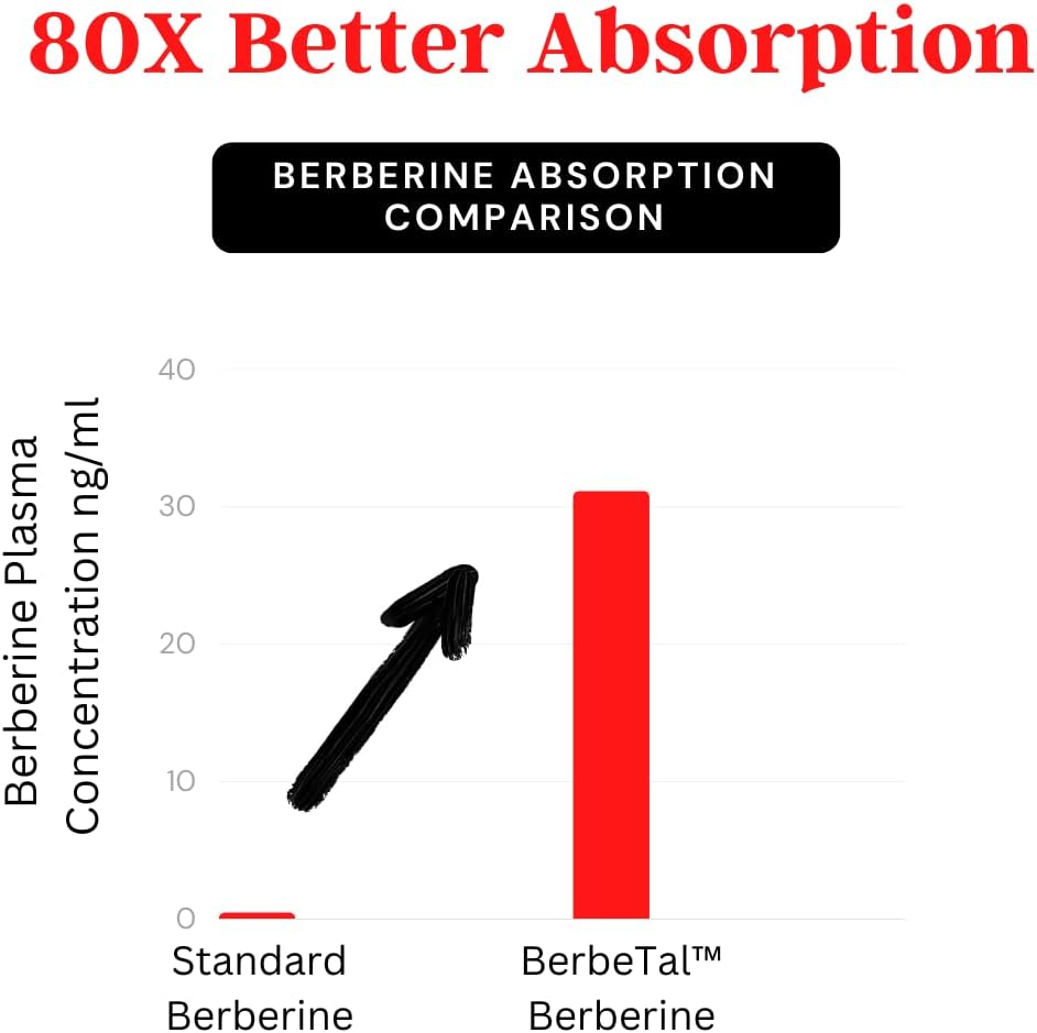 Advanced Bionetix Micronised Berberine 1500mg Supplement - görsel 6