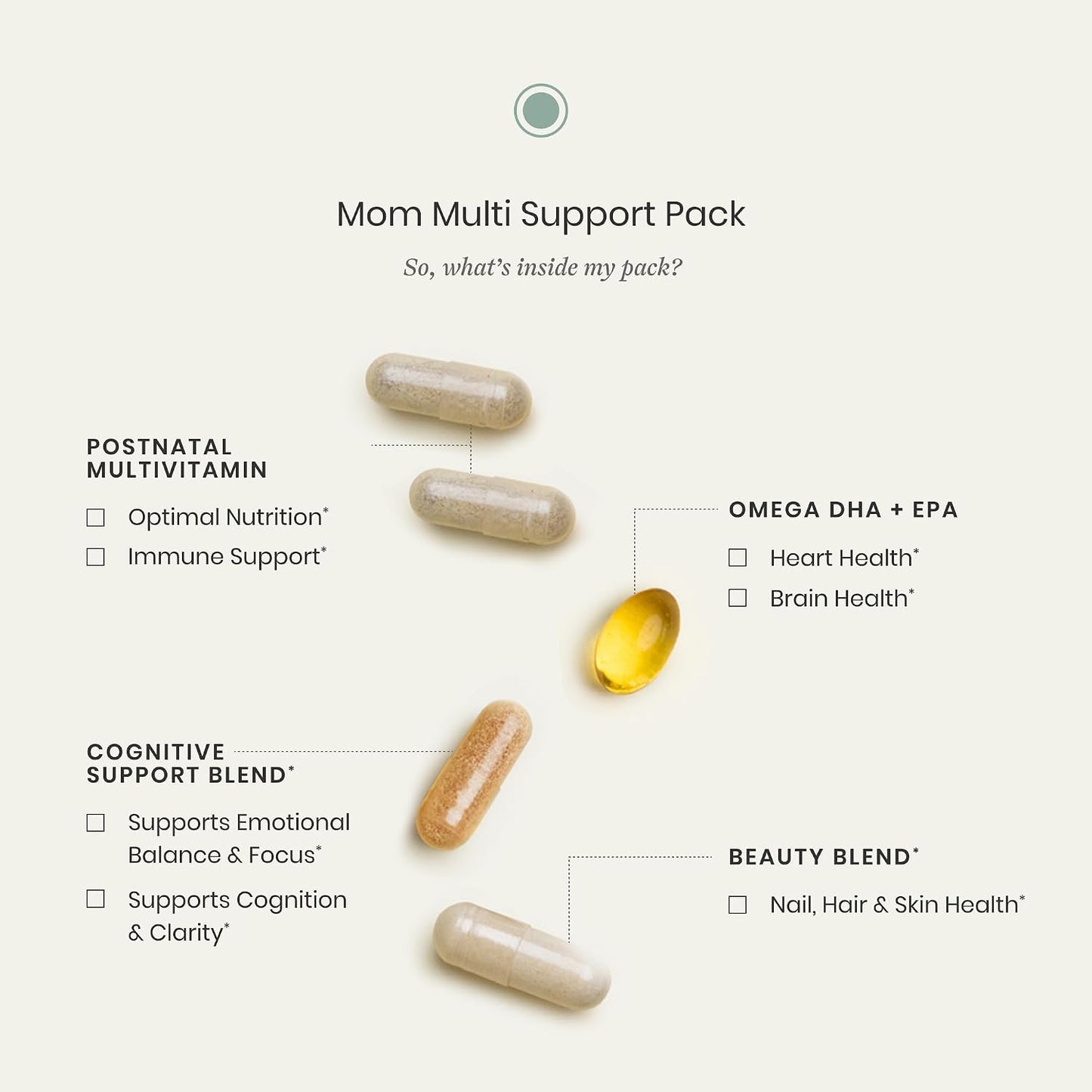 Perelel Mother Multi Support Pack - Postnatal Vitamins with Omega-3 DHA, Iron, Collagen & Vitamin B12 - 30 Daily Pill Packs - görsel 3