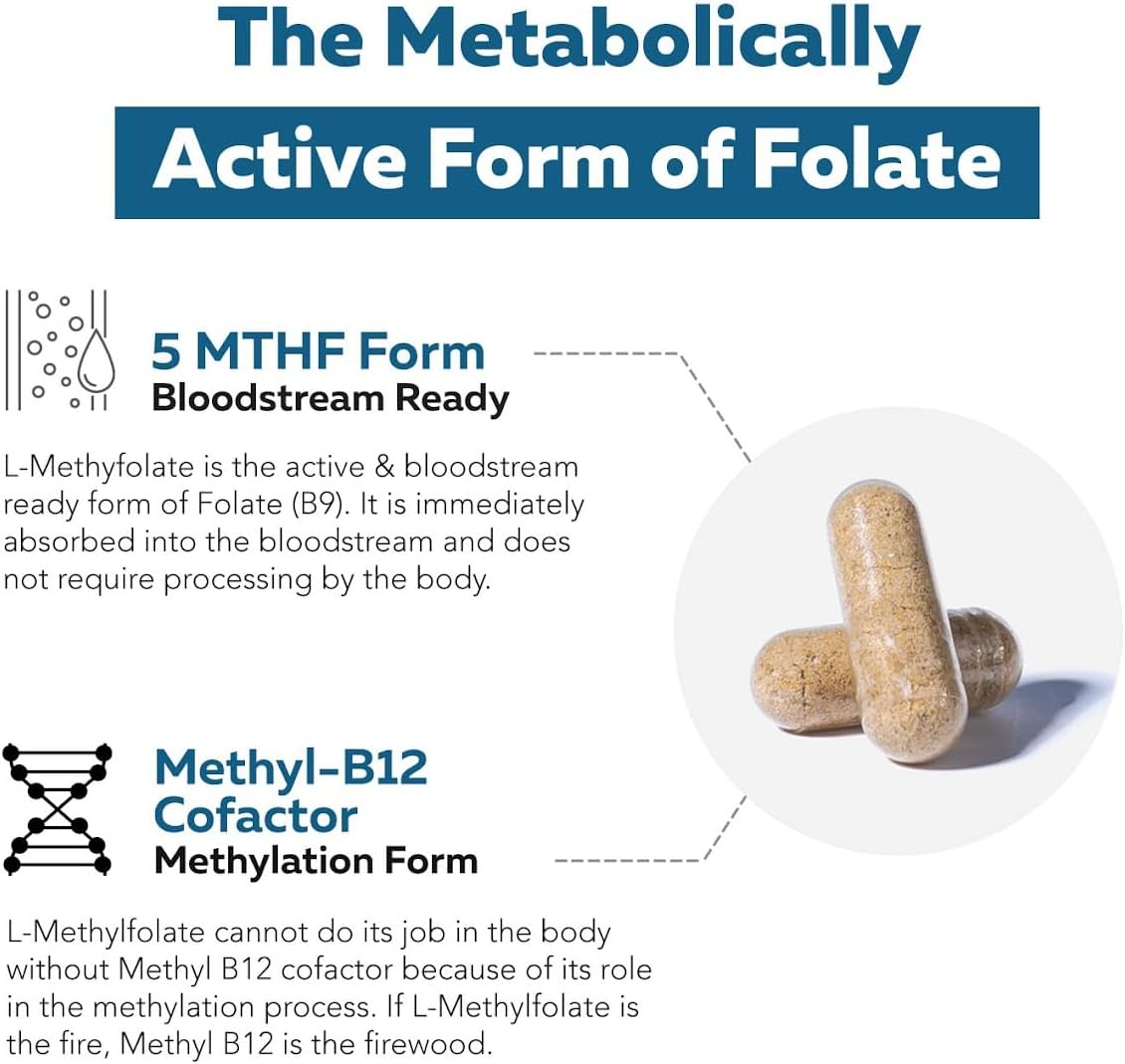 L-Methylfolate 7.5mg with Methyl B12 – Active 5-MTHF for MTHFR Support – Image 8