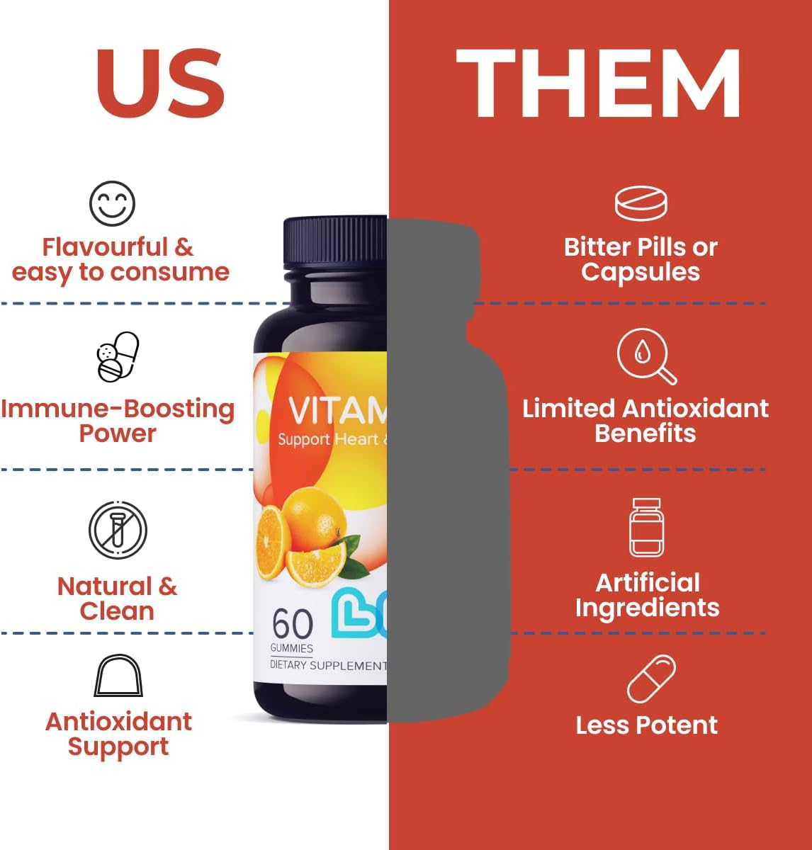 LIVS Vitamin C 250mg Gummies – Immune Support, Vegan, Non-GM, Gluten free – 60 Gummies - görsel 3