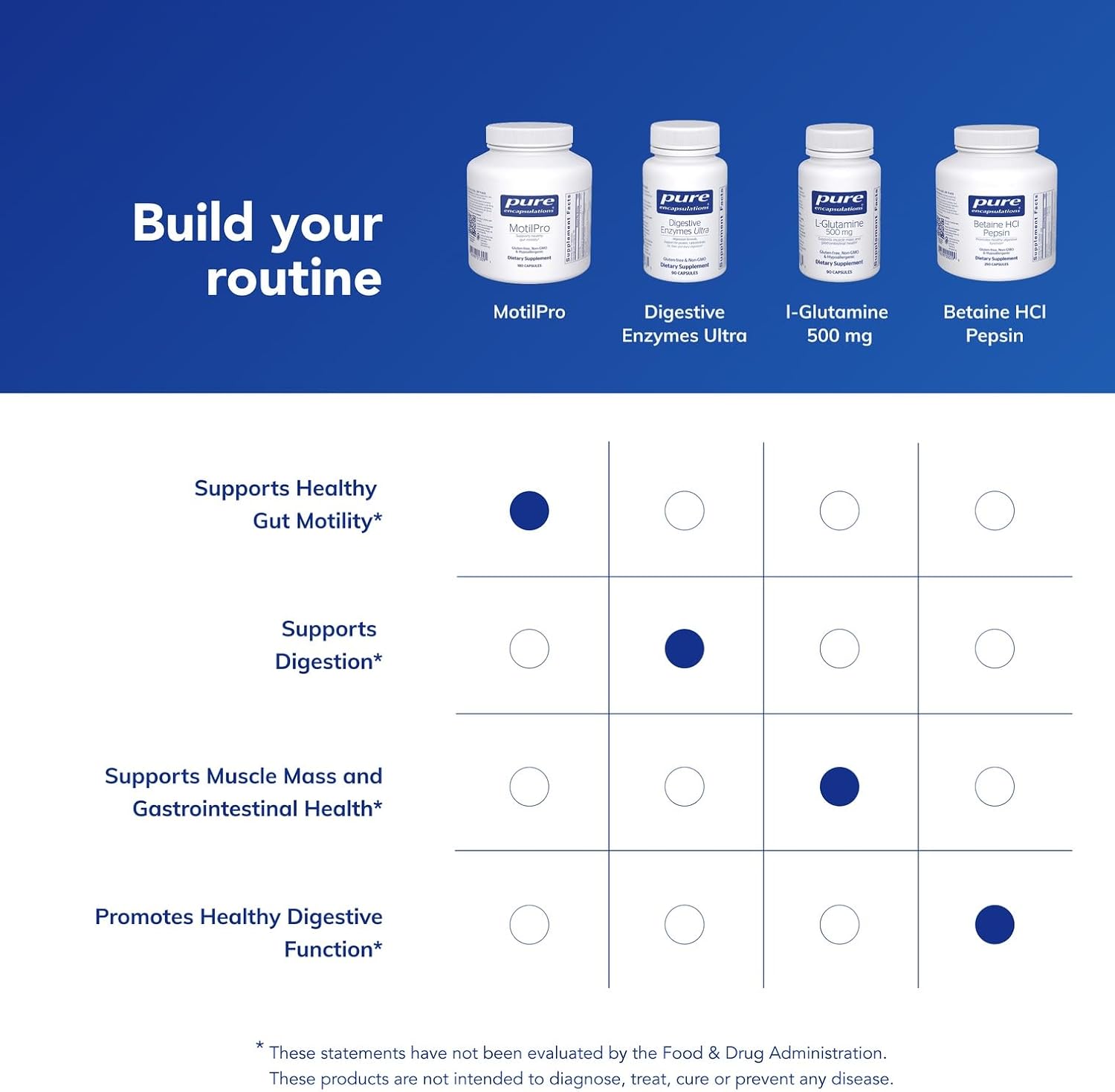 Pure Encapsulations MotilPro - 5-HTP Supplement for Gut Motility, 180 Capsules - görsel 6