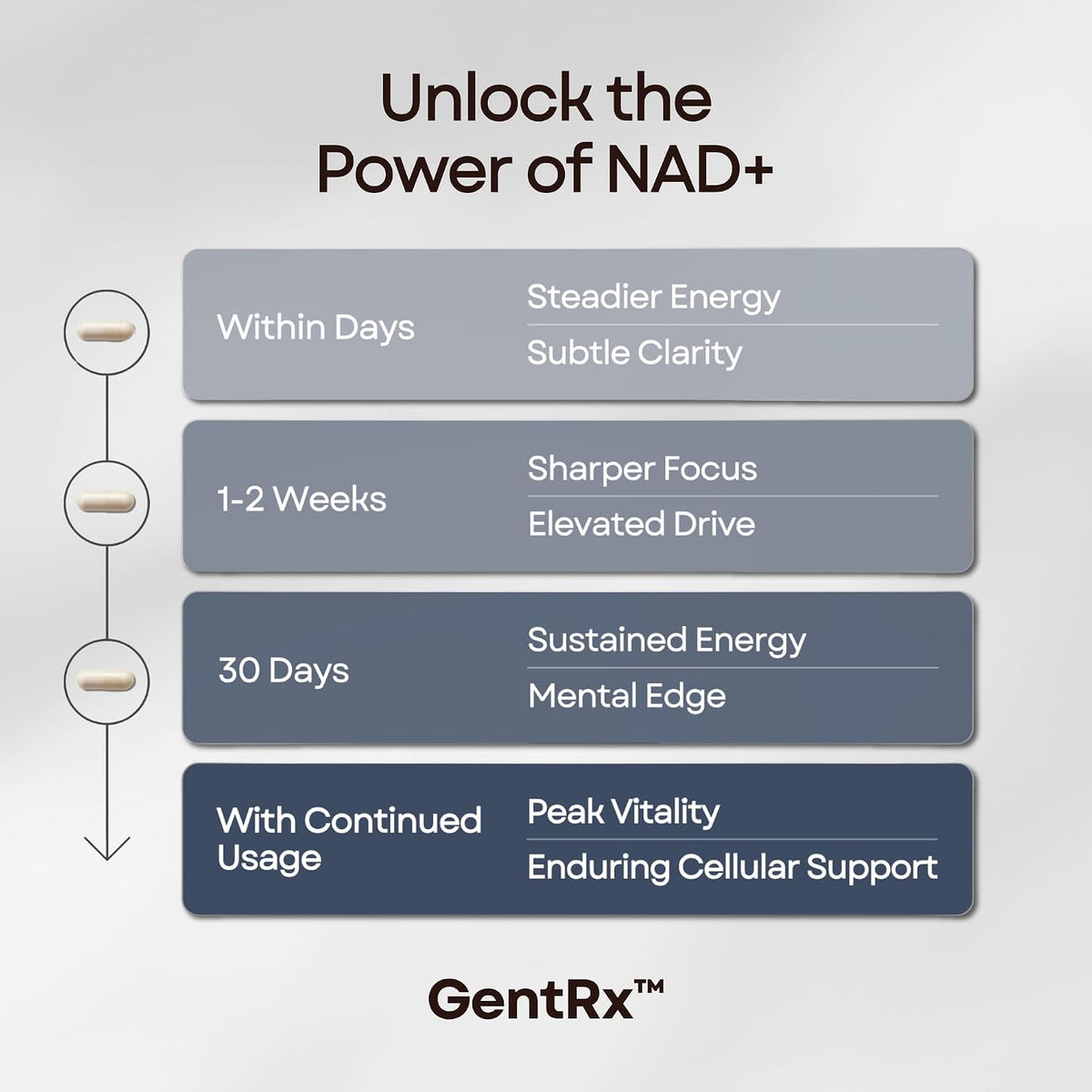 GentRx Third-Party Tested NAD+ & NR – Made in the USA: Manufactured in a facility that follows Good Manufacturing – Image 6