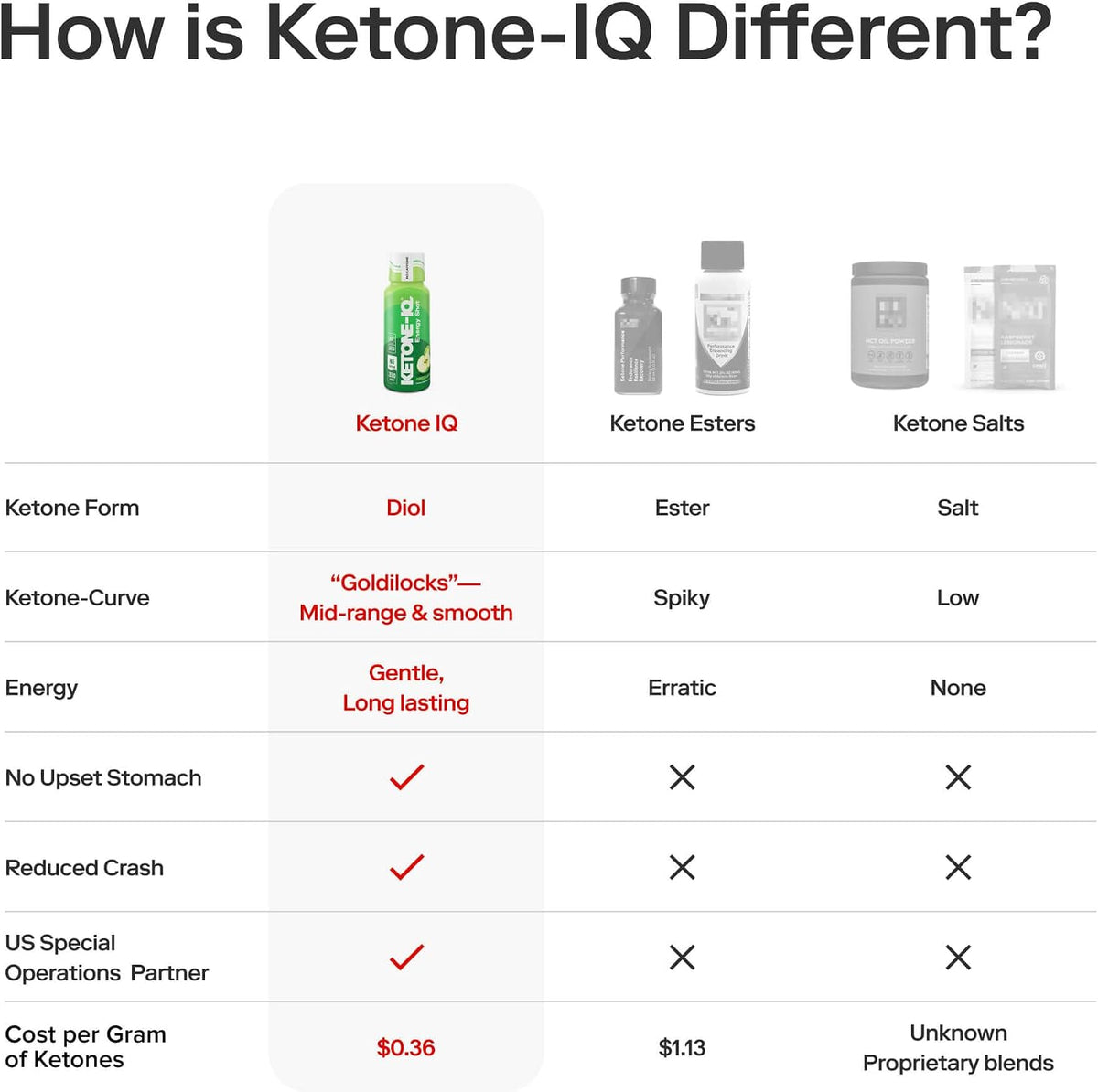 Ketone-IQ No Caffeine Exogenous Ketones – No Sugar or Salt: Sweetened naturally with stevia and flavoured with – Image 8