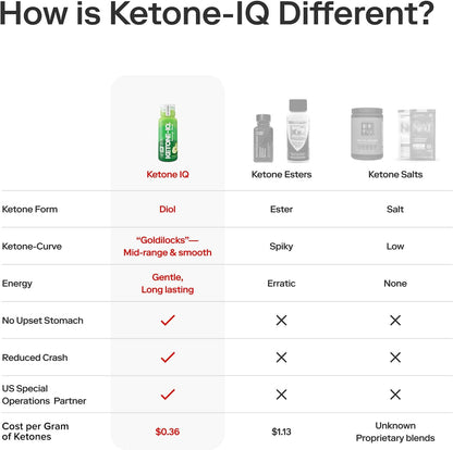 Ketone-IQ No Caffeine Exogenous Ketones – No Sugar or Salt: Sweetened naturally with stevia and flavoured with – Image 8