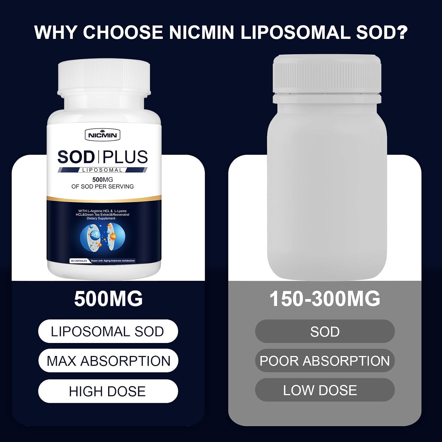 NICMIN SOD Plus 500mg – Liposomal Superoxide Dismutase with Glutathione, AKG, Green Tea Extract, L-Arginine, Lysine, Resveratrol & Vitamin E – Antioxidant Support, 120 Capsules - görsel 3
