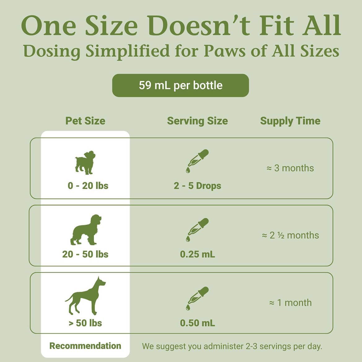 PetAlive ProsPet Drops – Herbal Supplement for Dog Prostate, Bladder and Urinary Support - görsel 6
