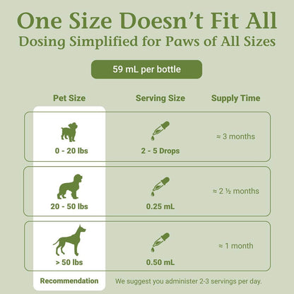 PetAlive ProsPet Drops – Herbal Supplement for Dog Prostate, Bladder and Urinary Support