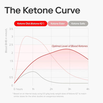 Ketone-IQ No Caffeine Exogenous Ketones – Electrolyte-Free: While some energy products include electrolytes, these – Image 9