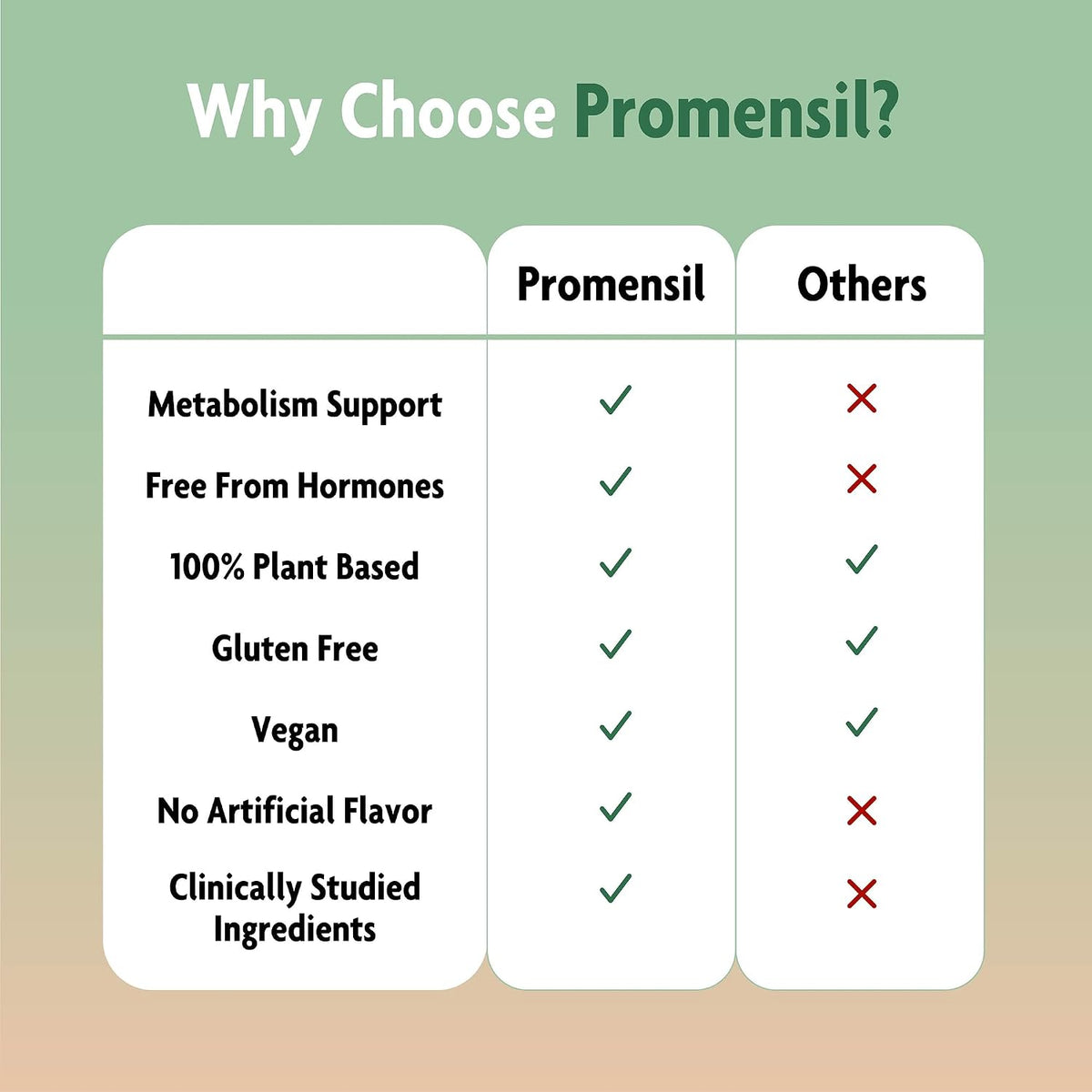 Promensil Weight Loss Support - Berberine HCL Supplement for Women's, Healthy Weight Management, Metabolic Health with EGCG – Image 5