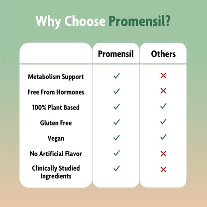 Promensil Weight Loss Support - Berberine HCL Supplement for Women's, Healthy Weight Management, Metabolic Health with EGCG – Image 5
