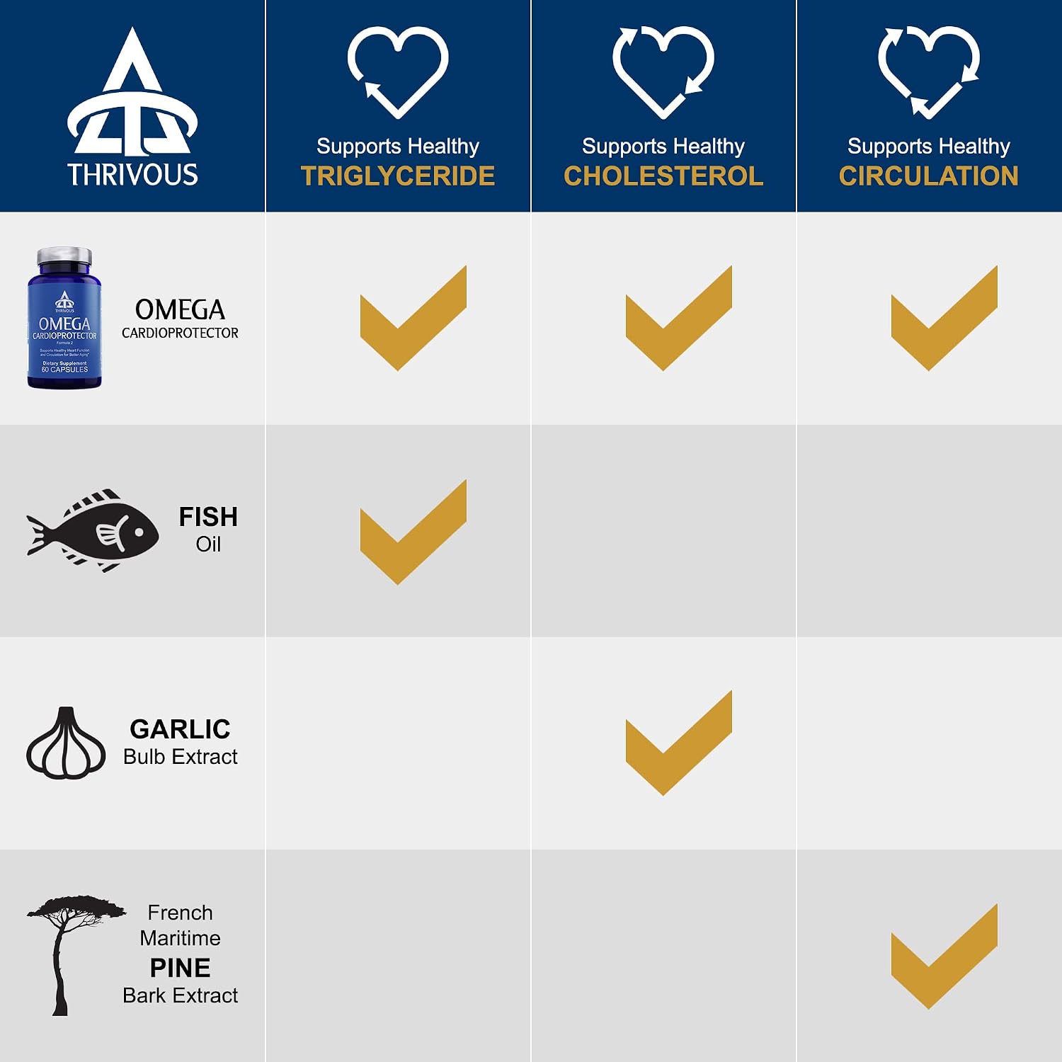 Thrivous Omega Cardioprotector – Advanced Heart & Circulation Support – 60 Vegan Capsules - görsel 3