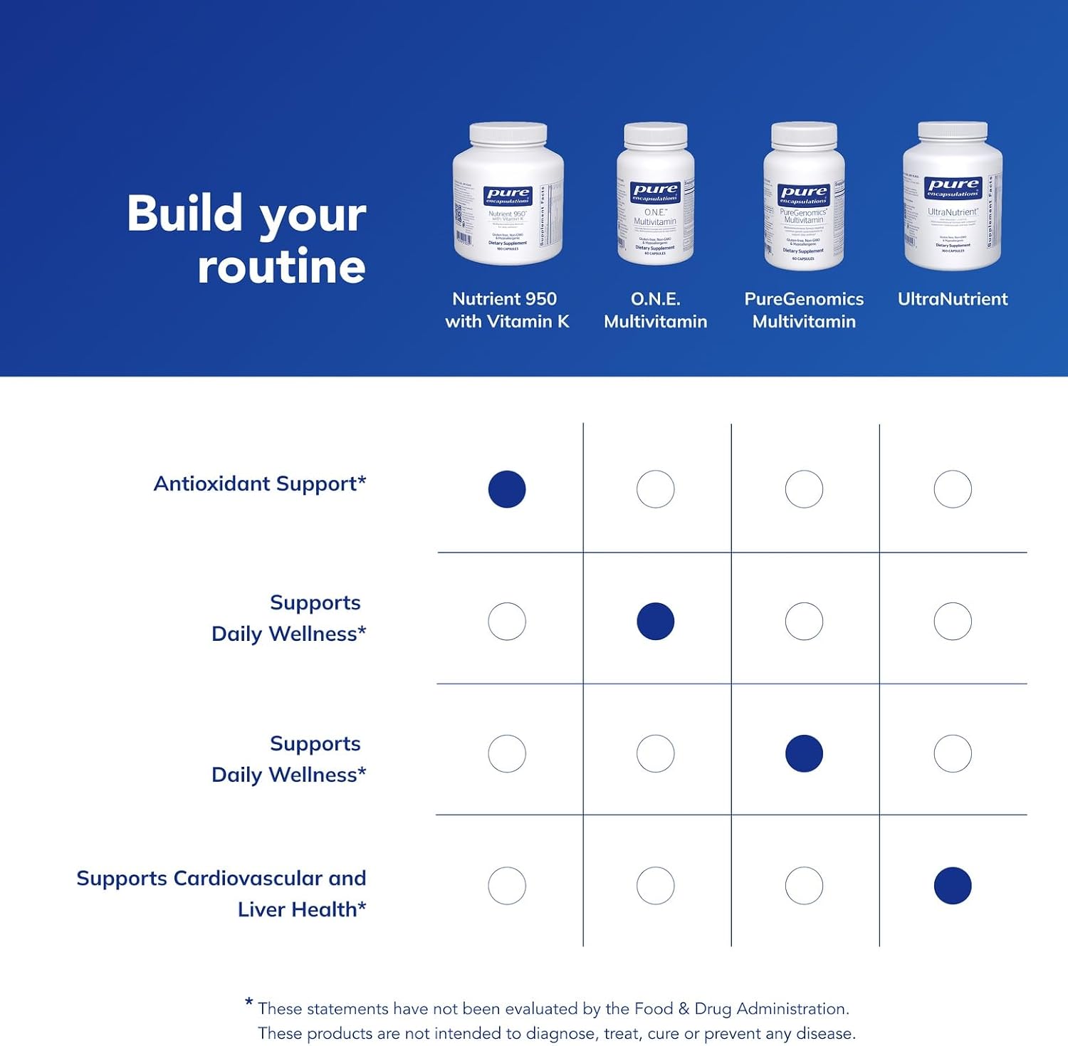 Pure Encapsulations Nutrient 950 with Vitamin K - Multivitamin & Mineral Supplement - 180 Capsules - görsel 6