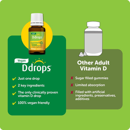 Ddrops Vegan Vitamin D2 1000 IU Liquid Drops, 180 Drops