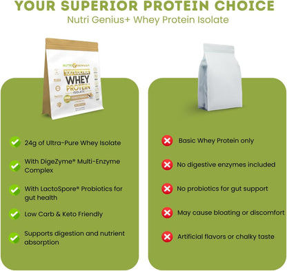 Protein Source – 24g of Premium Whey Protein Isolate per Serve, Peanut Butter – Image 6