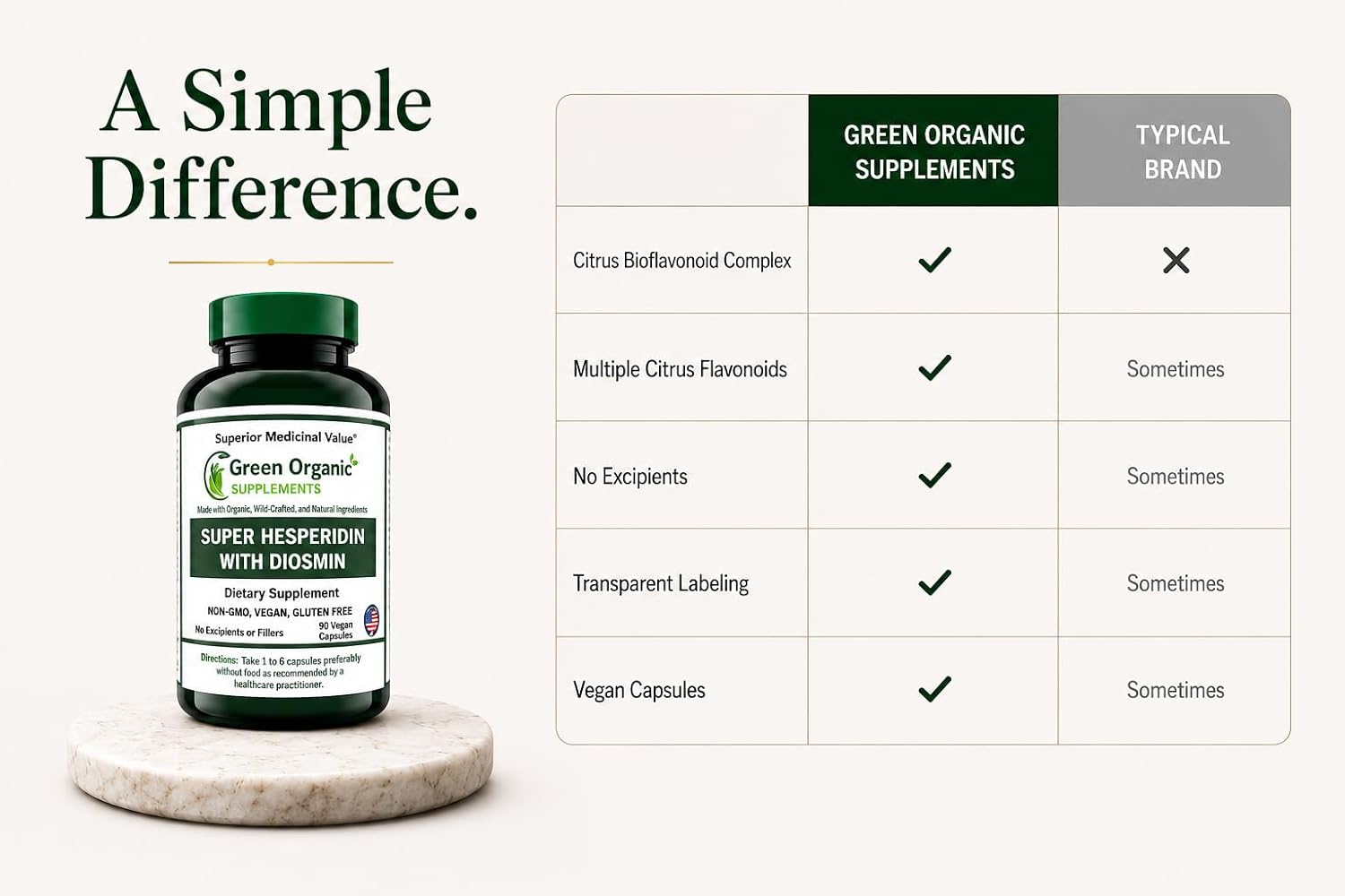 Green Organic Supplements Super Hesperidin with Diosmin, Narangin, Hand Made, Non-GM, Vegan & Gluten free - görsel 6