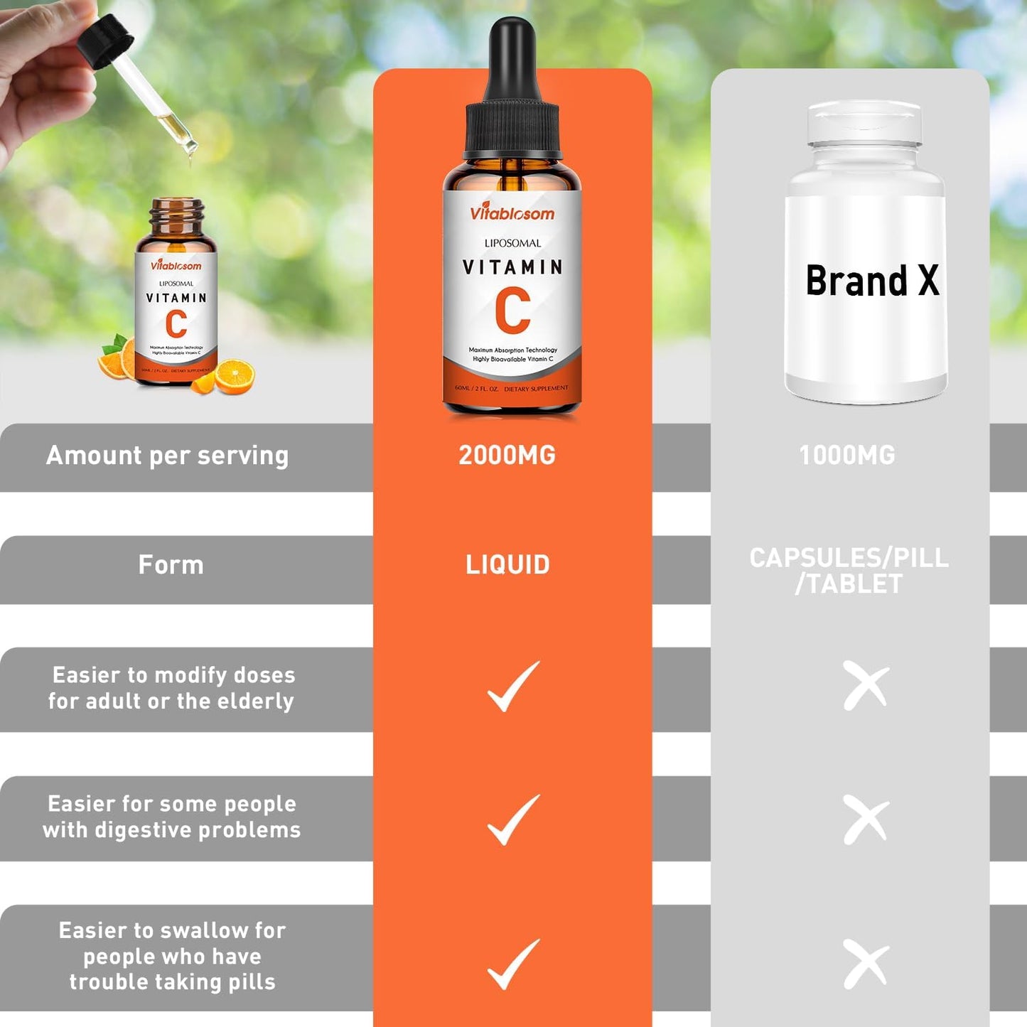 Vitablosom Liposomal Vitamin C 2000mg Liquid, 60ml (10 Bottles) - görsel 3