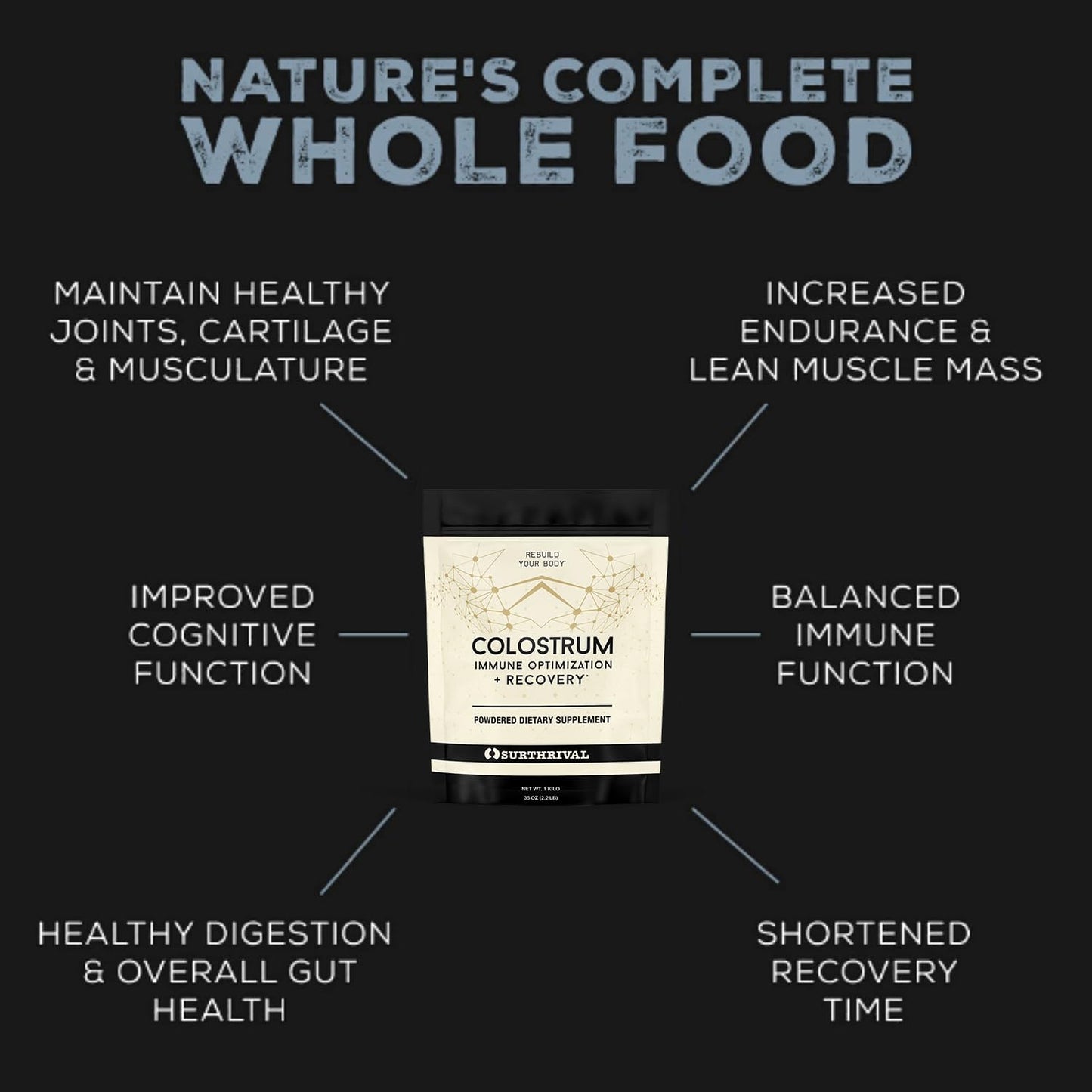 Surthrival Colostrum Powder – Immune Support & Recovery, 184g - görsel 2