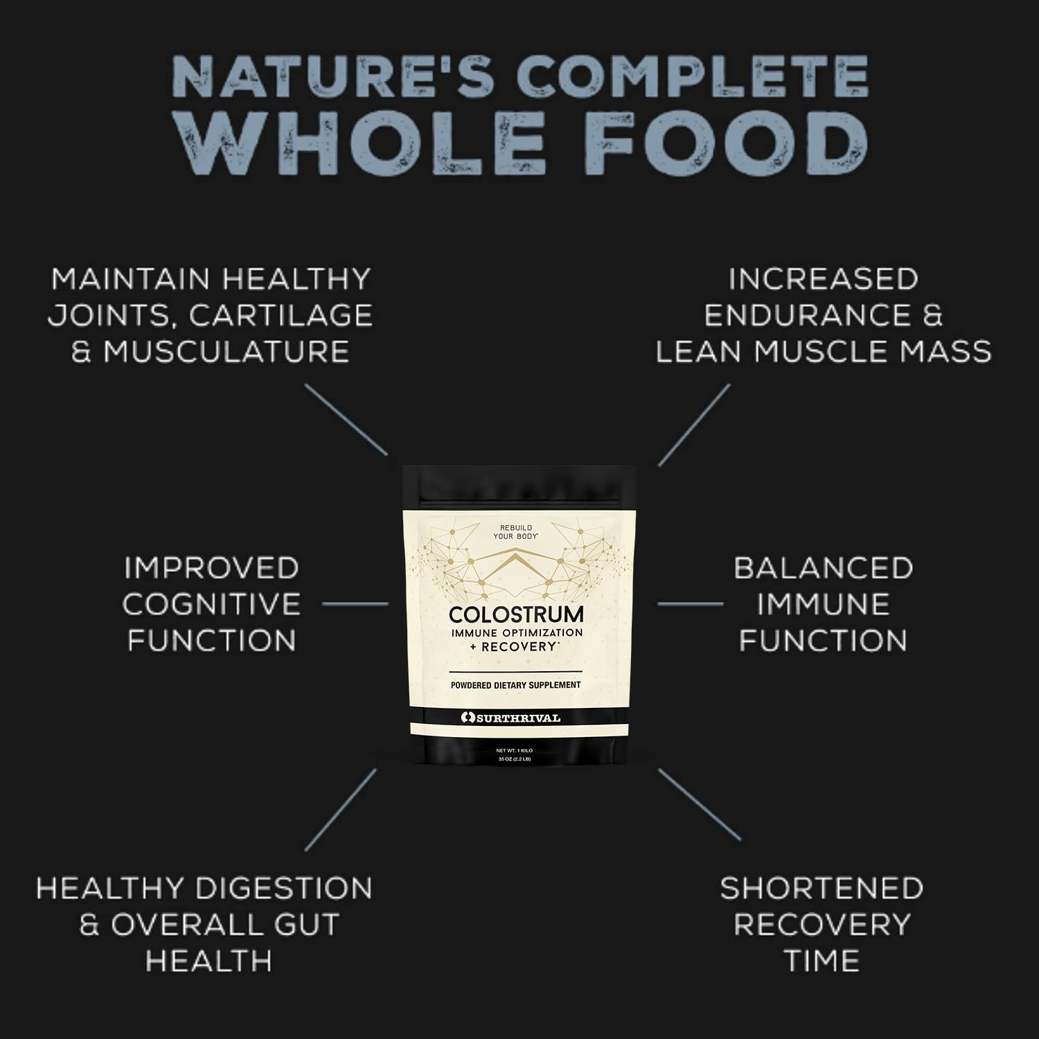Surthrival Colostrum Powder – Immune Support & Recovery, 184g - görsel 2