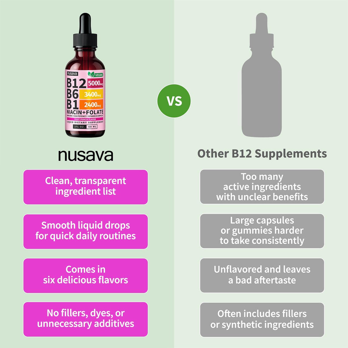 NUSAVA Vitamin B12 Liquid Drops 5000mcg - – Methylcobalamin Over Cyanocobalamin: Methylcobalamin is the natural, – Image 6