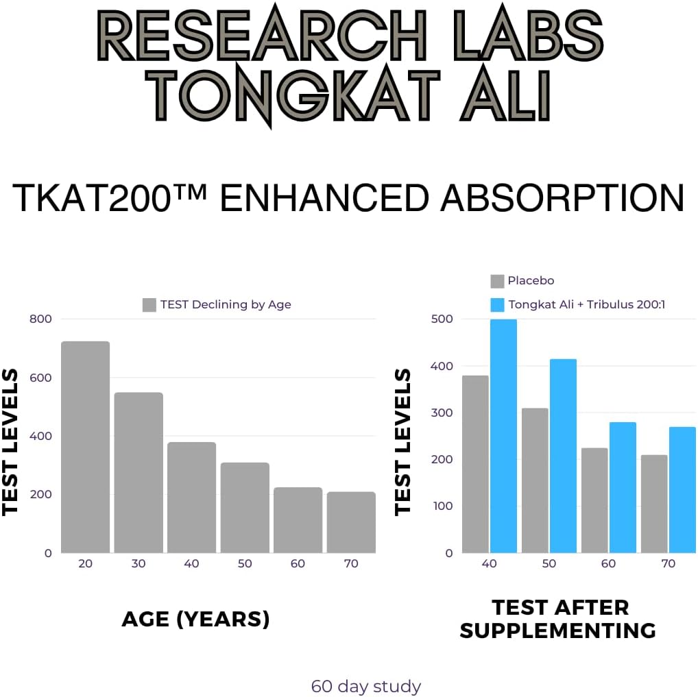 Research Labs Longjack Tongkat Ali 2 Pack Extract Capsules – Image 5