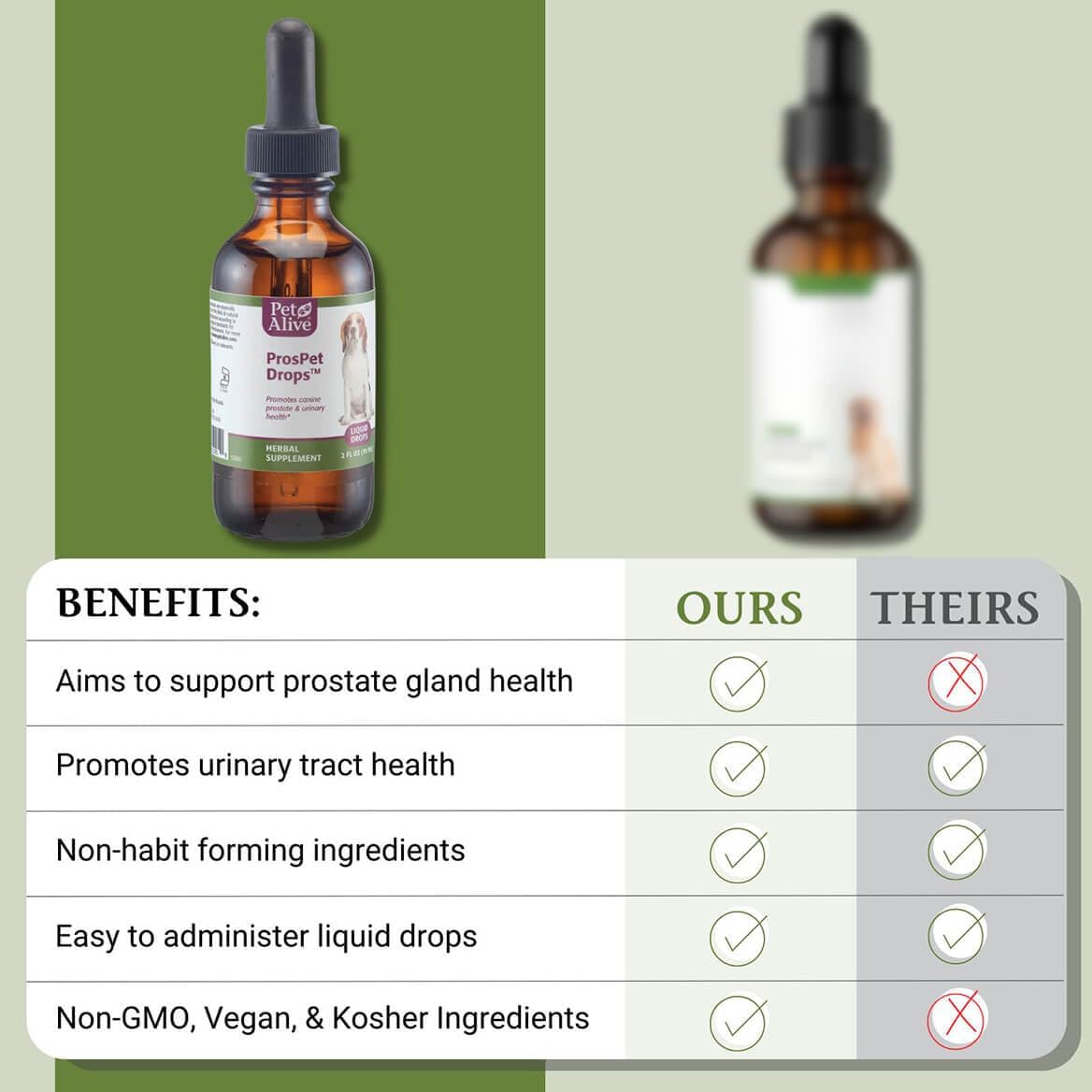 PetAlive ProsPet Drops – Herbal Supplement for Dog Prostate, Bladder and Urinary Support - görsel 5