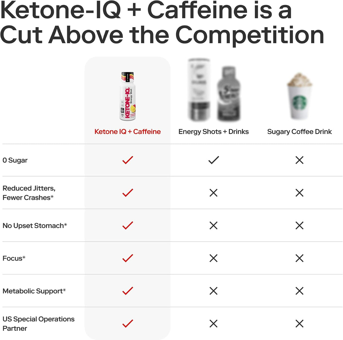 Ketone-IQ Caffeine Performance Energy Shots – Clean Energy for Focus & Endurance, 5g Ketones, 100mg Green Tea Caffeine, B – Image 6