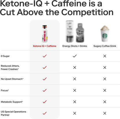 Ketone-IQ Caffeine Performance Energy Shots – Clean Energy for Focus & Endurance, 5g Ketones, 100mg Green Tea Caffeine, B – Image 6