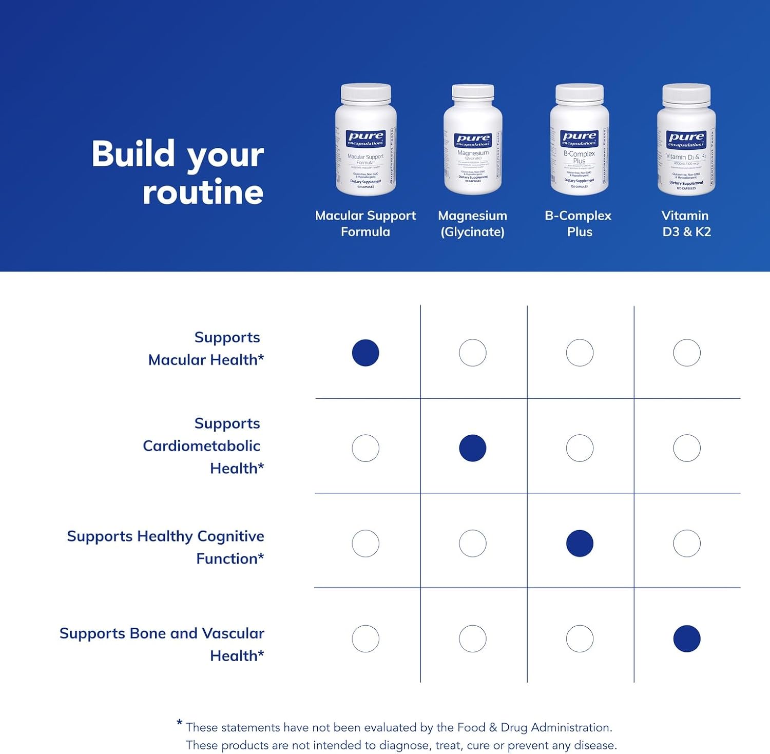 Pure Encapsulations Macular Support Formula | 60 Capsules - görsel 6