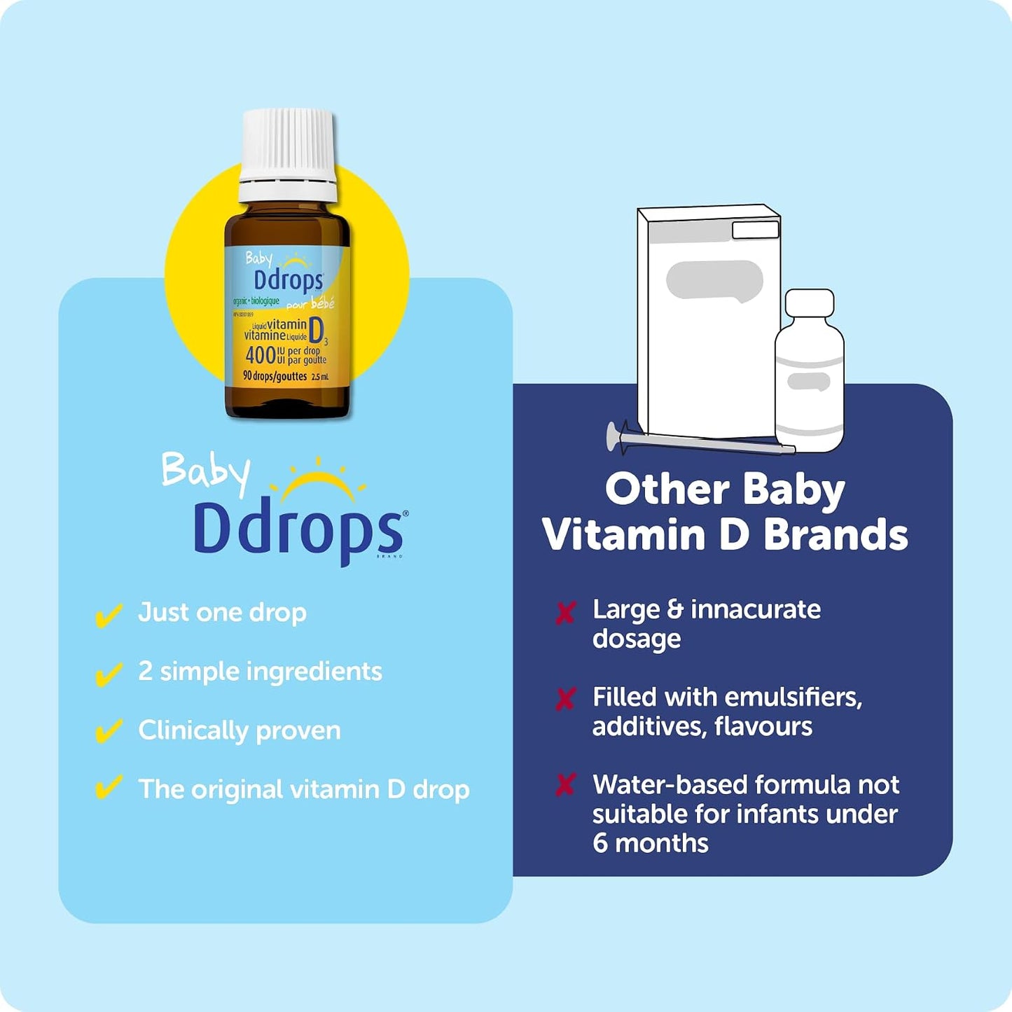 Baby Ddrops D Drops - Liquid Vitamin D for Bub (400 IU, 90 Drops) - görsel 8