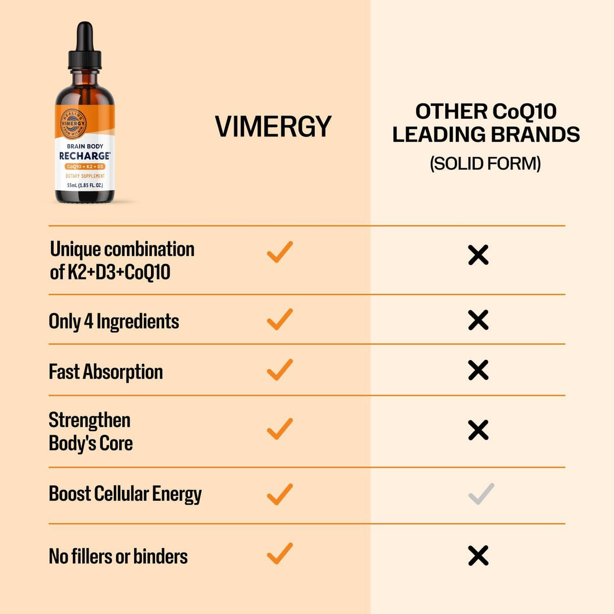 Vimergy Brain Body Recharge – Vitamin D3, K2 & CoQ10 Liquid Supplement (55mL) – Image 3