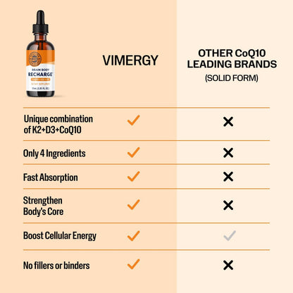 Vimergy Brain Body Recharge – Vitamin D3, K2 & CoQ10 Liquid Supplement (55mL) – Image 3