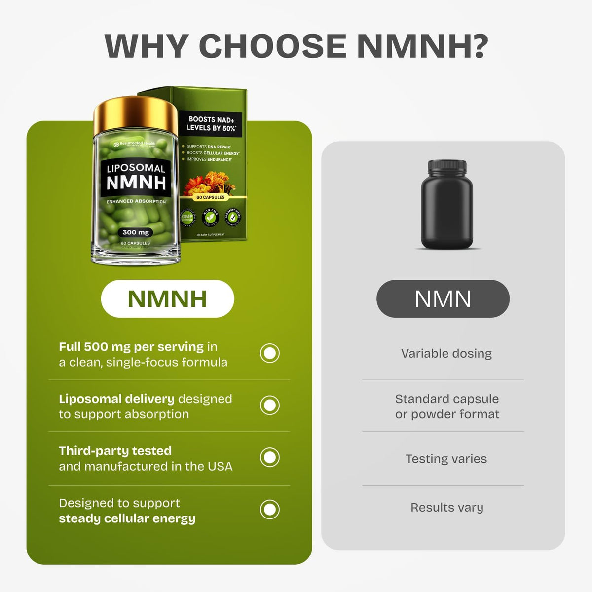 Liposomal NMNH Supplement 300mg – NAD+ – Individuals experiencing age-related decline in energy and focus – Image 5