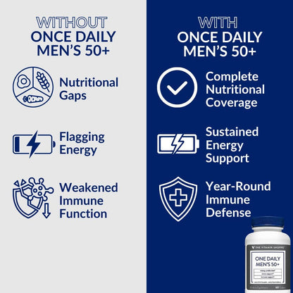 The Vitamin Shoppe One Daily Men's 50+ Multivitamin, 60 Tablets