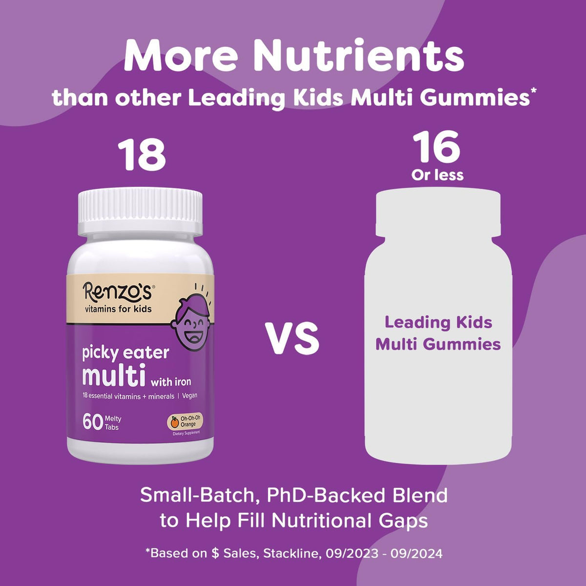 Renzo's Picky Eater Kids Multivitamin with – Zinc : Supports a healthy immune system and normal growth. – Image 2
