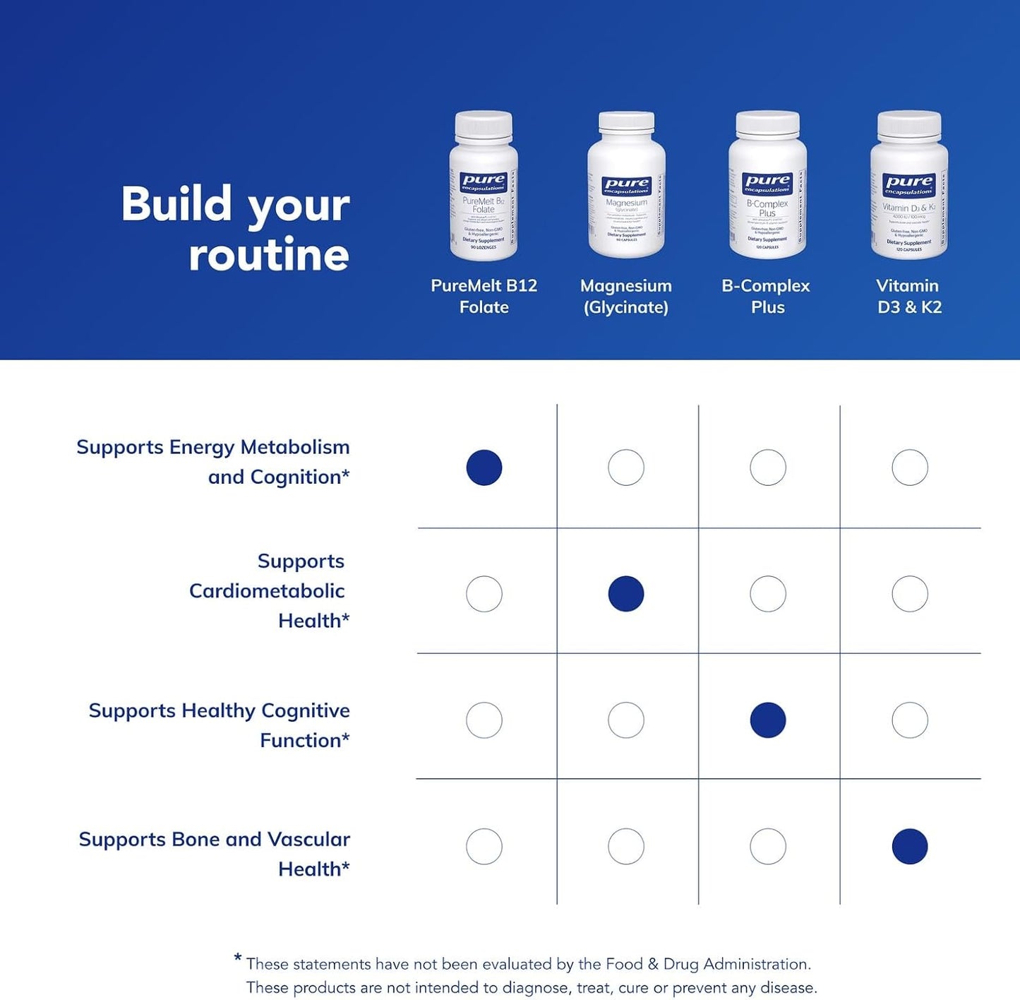 Pure Encapsulations PureMelt B12 Folate - Active B Vitamin with L-5-MTHF - Energy & Nerve Support - 90 Lozenges - görsel 6