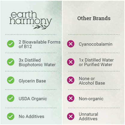 USDA Organic Vitamin B12 2000mcg Sublingual Liquid Supplement (2-Pack) - Vegan Methylcobalamin Drops for Natural Energy and Metabolism Support - 30 ml