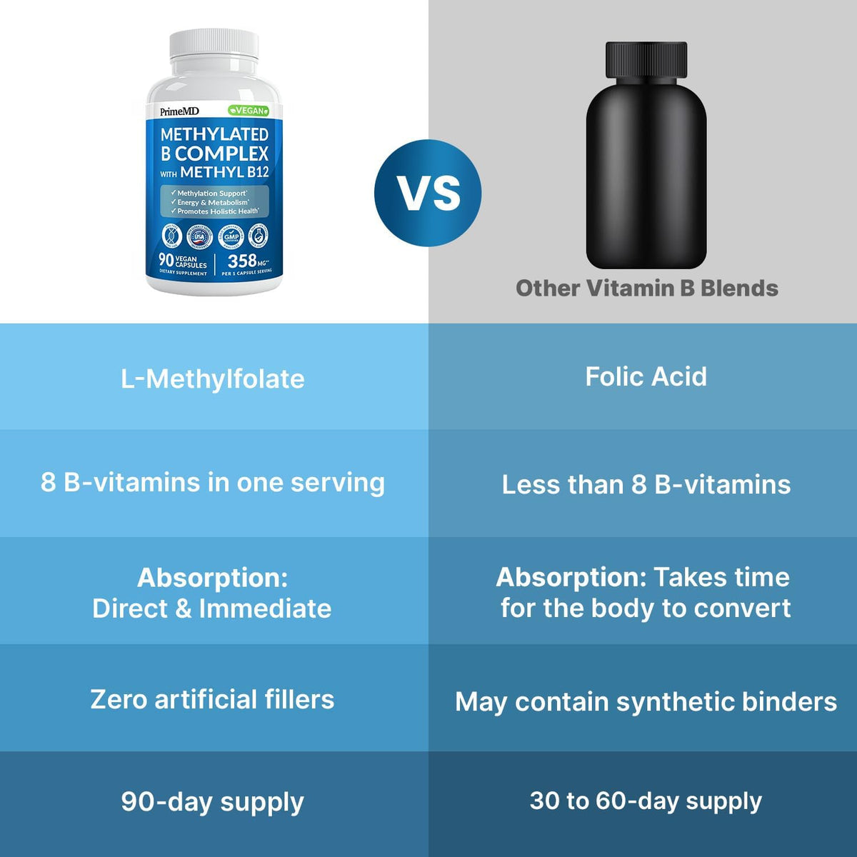 Methylated B Complex with Methylfolate and – Vitamin B9 (Methylfolate) – The active form of folate, directly – Image 7