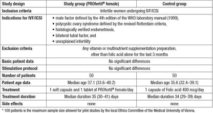 Prenatal Vitamins for Women - 56 Capsules