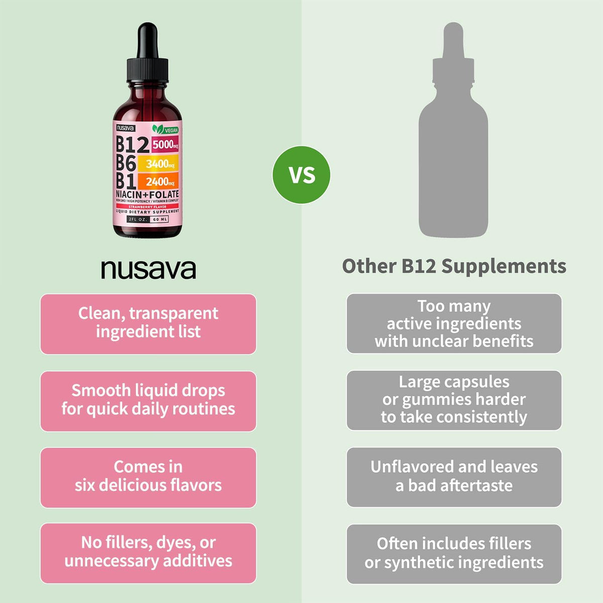 NUSAVA Vitamin B12 Liquid Drops 5000mcg - B-Complex with B6 and B1 - Sublingual Methylcobalamin, Vegan, Non-GM, Strawberry – Image 6