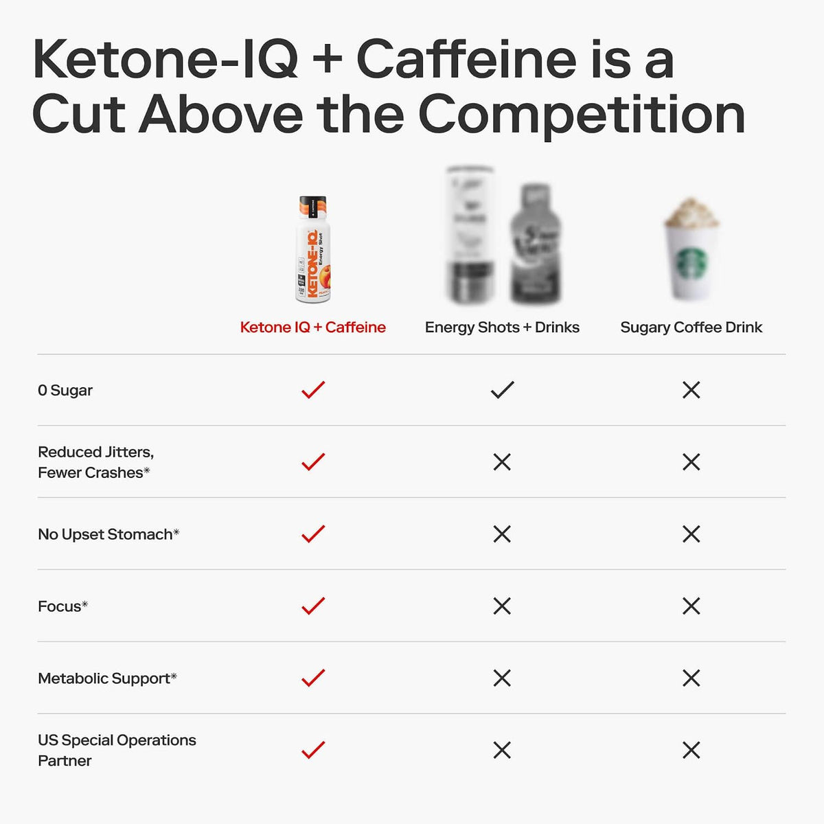 Ketone-IQ Caffeine Energy Shots – 5g – Vitamin B6 and Bioactive Vitamin B12: Essential for converting food into – Image 6