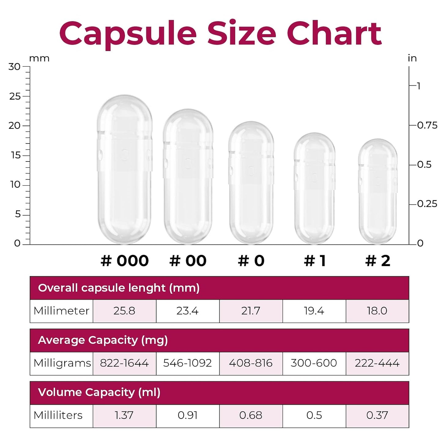 ATLEMISME Empty Gelatine Capsules Size 0 - Clear Empty Capsules 500 Count - Kosher and Halal Pure Gelatine Capsules - DIY Powder Filling - görsel 3