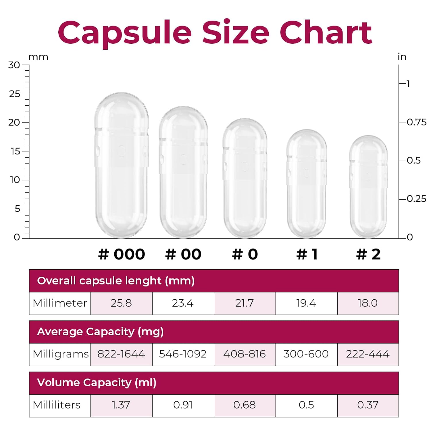 ATLEMISME Empty Gelatine Capsules Size 0 - Clear Empty Capsules 500 Count - Kosher and Halal Pure Gelatine Capsules - DIY Powder Filling - görsel 3