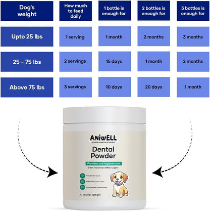 Aniwell Dog Dental Powder - Powered by Herbal Extracts for Fresh Breath and Dental Support (Pack of 3)