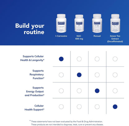 Pure Encapsulations L-Carnosine – 60 Capsules