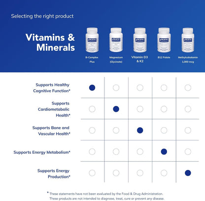 Pure Encapsulations B-Complex Plus, 60 Capsules – Image 6
