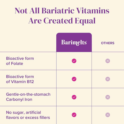 BariMelts Bariatric Multivitamin with Iron, 60 Fast-Dissolving Tablets, Natural Blueberry Flavour – 1 Month Supply – Image 5