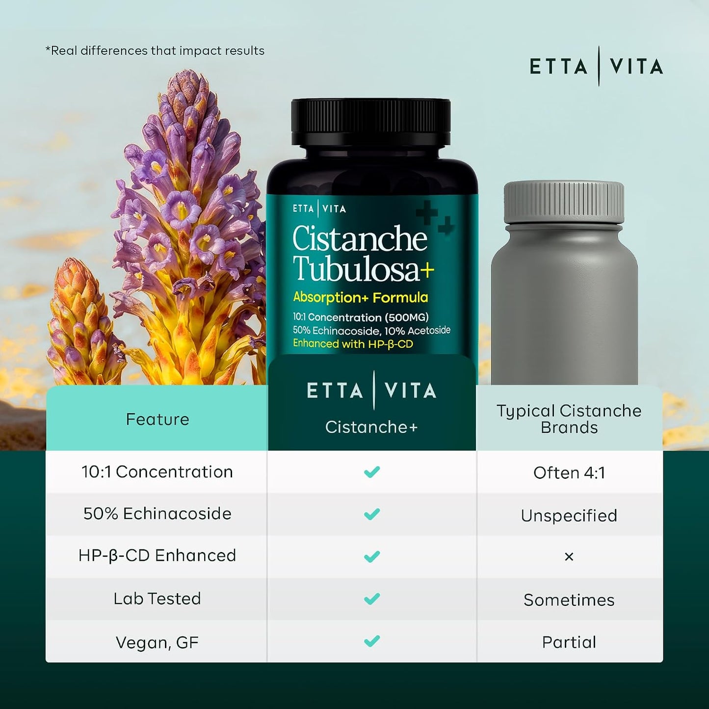 Potent Cistanche Tubulosa Capsules (500mg) – Standardised to 50% Echinacoside & 10% Acetoside – Supports Stress Response, Mood & Hormonal Balance for Men and Women's - görsel 4